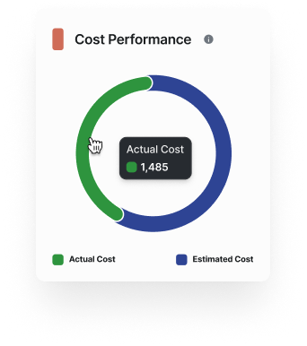 Customer overview