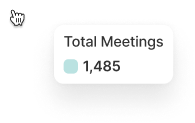 Scheduled meeting